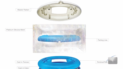從3D打印到硅膠模具，實(shí)現(xiàn)小批量快速制造
